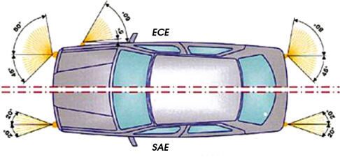 ECE-SAE